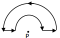Magnetostatics - 1 Electronics and Communication Engineering (ECE) Notes | EduRev