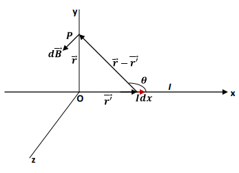 Magnetostatics - 1 Electronics and Communication Engineering (ECE) Notes | EduRev