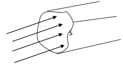 Magnetostatics - 1 Electronics and Communication Engineering (ECE) Notes | EduRev