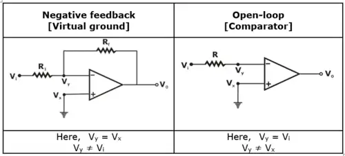Operational Amplifiers - 1 Notes | EduRev