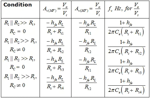 Frequency Response Electronics and Communication Engineering (ECE) Notes | EduRev