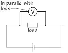 Measurement & Electrical Quantities Notes | EduRev