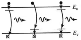 Carrier Transport Electronics and Communication Engineering (ECE) Notes | EduRev