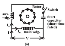 motor edurev induction methods phase starting single electrical ee engineering notes capacitor start