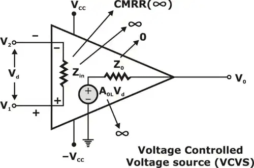 Operational Amplifiers - 1 Notes | EduRev