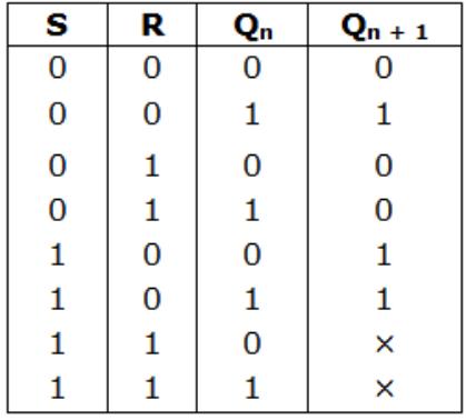 Study Notes for Sequential Circuits (Part -1) Electrical Engineering (EE) Notes | EduRev