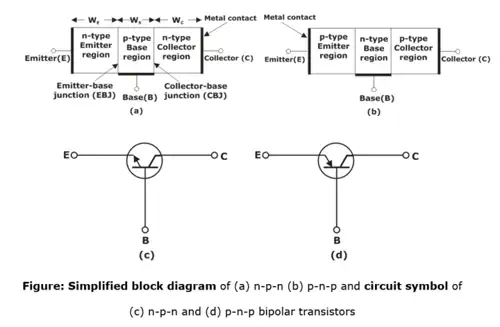 Circuits Analysis & Applications of Diodes, BJT, FET & MOSFET - 1 Notes | EduRev