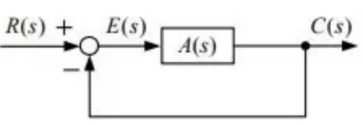 Study Notes for Transient & Steady State Response-1 Electrical Engineering (EE) Notes | EduRev