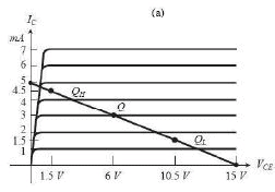 DC Biasing BJTs (Part - 1) Electrical Engineering (EE) Notes | EduRev