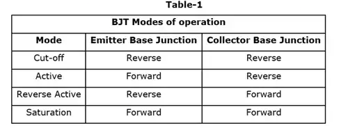 Circuits Analysis & Applications of Diodes, BJT, FET & MOSFET - 2 Notes | EduRev