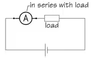 Measurement & Electrical Quantities Notes | EduRev