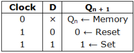 Study Notes for Sequential Circuits (Part -1) Electrical Engineering (EE) Notes | EduRev
