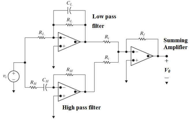 Timers & Filters Notes | EduRev