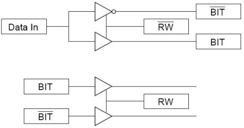 SRAM and DRAM Peripherals Electrical Engineering (EE) Notes | EduRev