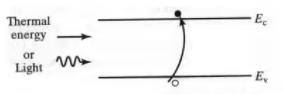 Carrier Transport Electronics and Communication Engineering (ECE) Notes | EduRev