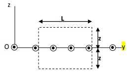 Magnetostatics - 1 Electronics and Communication Engineering (ECE) Notes | EduRev