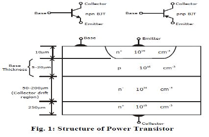 Power Semiconductor Devices - 1 - Notes | Study Power Electronics - Electrical Engineering (EE)