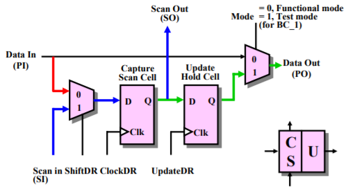 Boundary Scan Methods and Standards (Part - 1) Computer Science ...