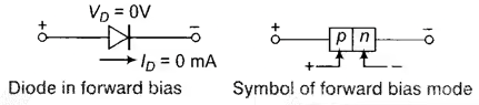 Circuits Analysis & Applications of Diodes, BJT, FET & MOSFET - 1 Notes | EduRev
