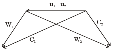 Past Year Questions: Power Plant Engineering Notes | EduRev