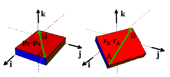 Summary of Equations of Motion for Rigid Bodies (Part - 1) Civil Engineering (CE) Notes | EduRev