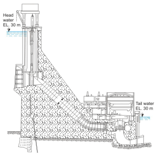 Principles of Hydropower Engineering (Part - 3) Civil Engineering (CE ...