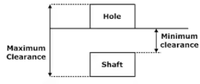 Limits, Fits & Tolerance Notes | EduRev