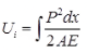 Force Methods/Flexibility Method Notes | EduRev