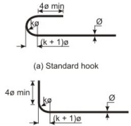 Bond, Anchorage, Development Length and Splicing Civil Engineering (CE ...