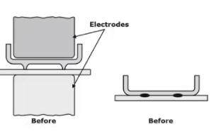 Study Notes on Welding Mechanical Engineering Notes | EduRev