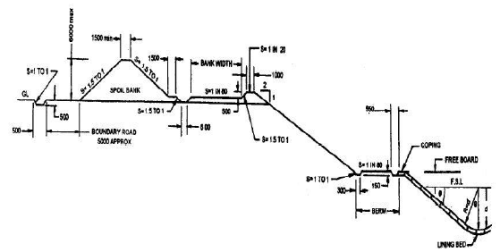 Design of Irrigation Canals (Part - 2) Civil Engineering (CE) Notes ...