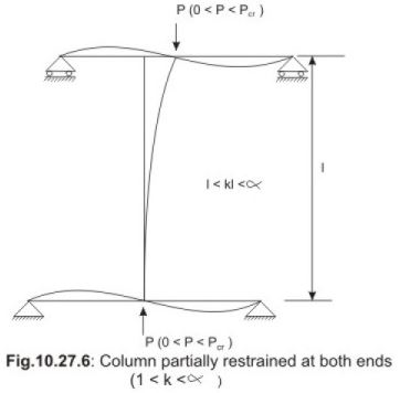 Slender Columns Notes - Civil Engineering (CE)