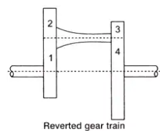 Study Notes for Gear Trains Mechanical Engineering Notes | EduRev