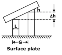 Limits, Fits & Tolerance Notes | EduRev