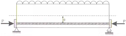 Prestressed Concrete Notes | EduRev