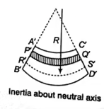 Bending & Shear Stress in Beams - 1 Civil Engineering (CE) Notes | EduRev