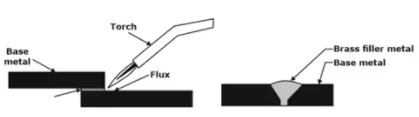 Study Notes on Welding Mechanical Engineering Notes | EduRev