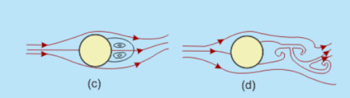 Entry Flow in a Duct Notes | EduRev