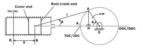 Study Notes for Flywheel Notes | EduRev
