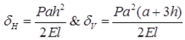Displacement Methods: Slope Deflection and Moment Distribution Methods Notes | EduRev