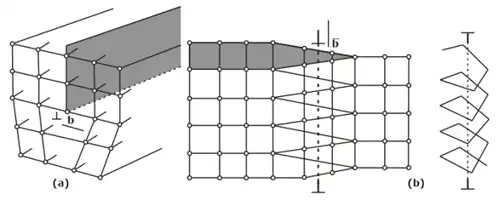 Structure & Properties Mechanical Engineering Notes | EduRev