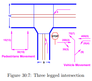 Uncontrolled Intersection - Notes | Study Transportation Engineering - Civil Engineering (CE)