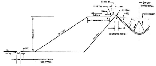 Design of Irrigation Canals (Part - 2) Civil Engineering (CE) Notes ...