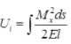 Force Methods/Flexibility Method Notes | EduRev