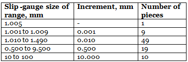 Limits, Fits & Tolerance Notes | EduRev