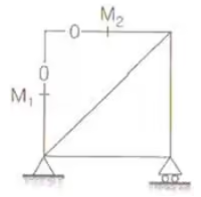 Analysis of Trusses Notes | EduRev