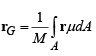 Summary of Equations of Motion for Rigid Bodies (Part - 1) Civil Engineering (CE) Notes | EduRev
