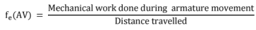 Chapter 11 - Machines (Part-3) Mechanical Engineering Notes | EduRev