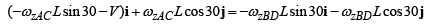 Analyzing motion in connected rigid bodies (Part - 1) Civil Engineering (CE) Notes | EduRev