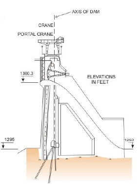 Design and Construction of Concrete Gravity Dams (Part -7) Civil ...